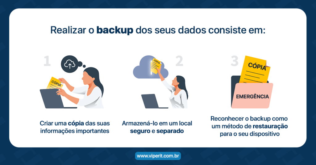Como funciona o Backup
