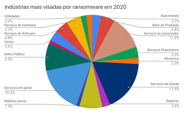 industrias-ransomware